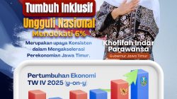 Ekonomi Jawa Timur Tumbuh Inklusif Mendekati 6 Persen YoY, Gubernur Khofifah: Upaya Konsisten Akselerasi Perekonomian Jatim