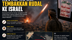 Houthi Ikut Memanas, Luncurkan Rudal ke Israel di Tengah Konflik Iran-Israel